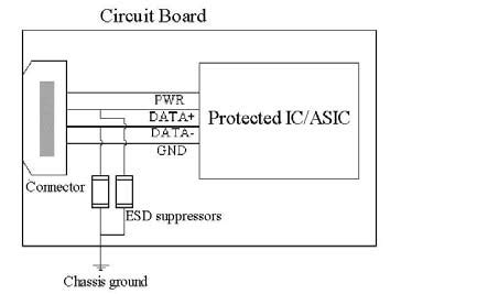 Illustration of the typical ESD protection (The USB 2.0 device for ...