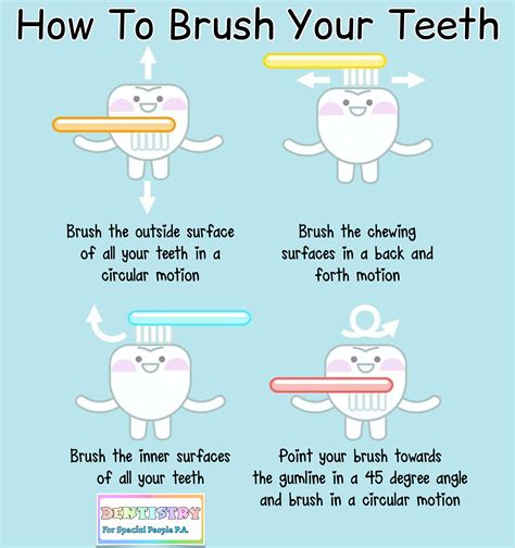 💙Follow these steps to brush your teeth properly🦷🤗 #pediatricdentistry #brushyourteeth #2min2x ...