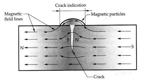 Magnetic Particle Inspection Report