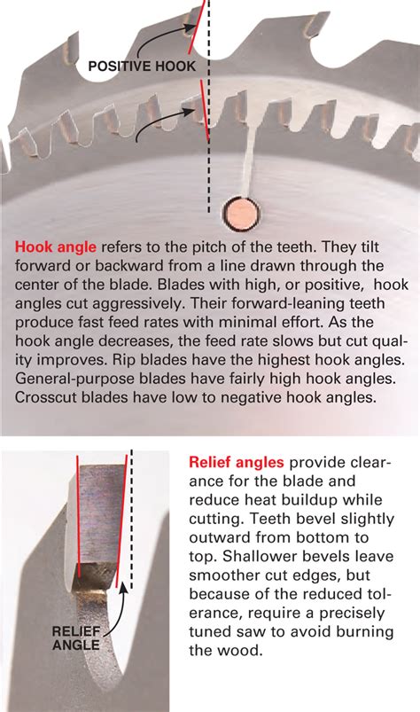 Essential Table Saw Blades | Popular Woodworking