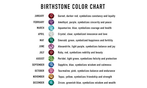 What are birthstones for each month of the year? - Controse