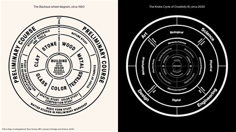 Neri Oxman: NATURE X HUMANITY – design manifestos .org