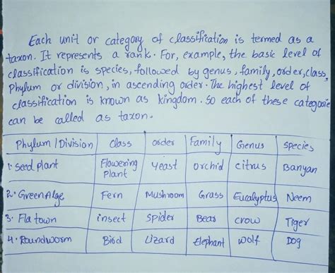 what is taxon. give some example of taxa of different hierarchical level - Brainly.in