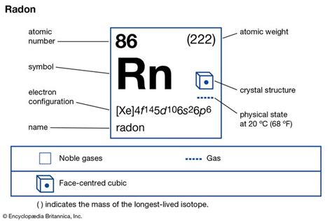 Radon-222 | chemical isotope | Britannica