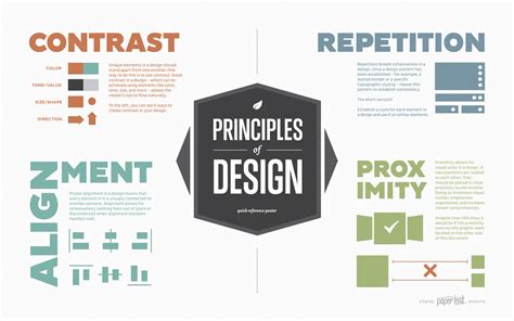 Principles of Design Part 1 of 2 - YR Media