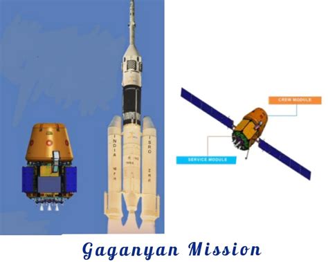 Gaganyaan Mission: Objectives, Mission Phases, & Launch Date