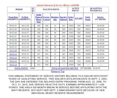 How to Calculate Reserve Retirement > U.S. Navy - All Hands > Display Story