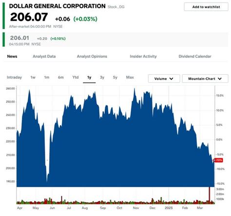 32 Stocks to Buy While Earnings Decline: Morgan Stanley - Business Insider