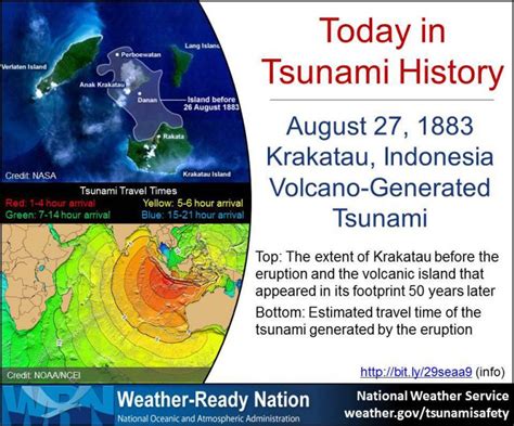 Anniversary of the 1883 Krakatoa eruption | Climate and Agriculture in the Southeast