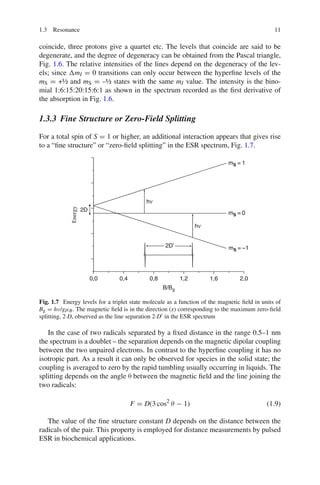 Principles and applications of esr spectroscopy | PDF