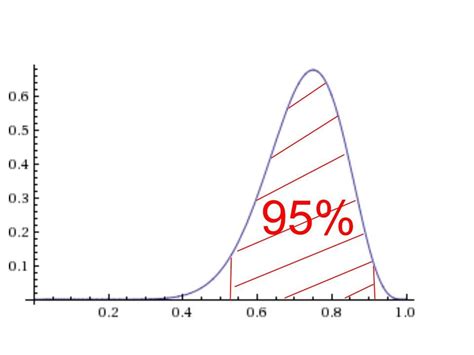 What is Bayesian Statistics?. A single, basic example: fully… | by Matthew Ward | Cantor’s Paradise