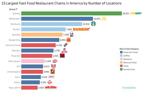 Most Popular Fast Food 2023 - Image to u