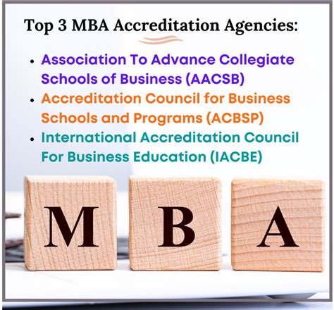 MBA Accreditation: What's Legit? - Grad School Center