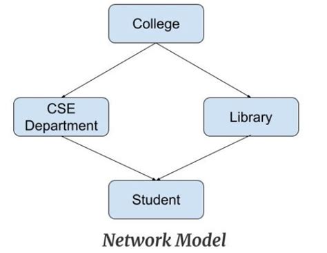 What Is Data Model Design - Design Talk