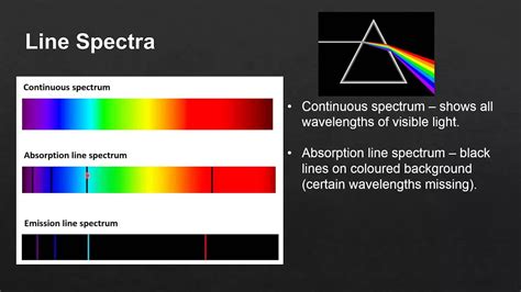 Line spectrum contains information about