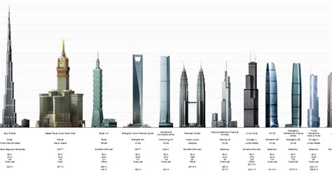 Architectural Digest: Record Breaking Buildings