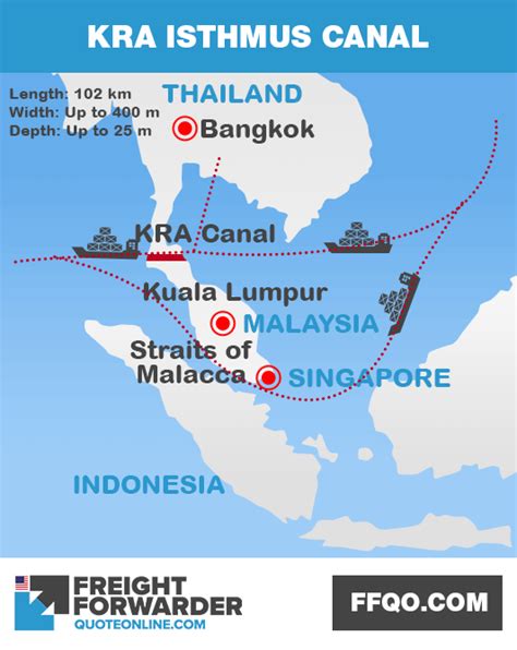 International shipping set to be transformed by three mega canals