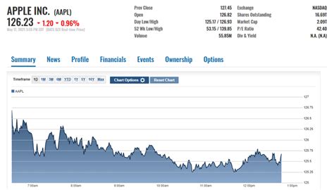 AAPL After Hours: Why Apple Stock Dipped Again - Apple Maven