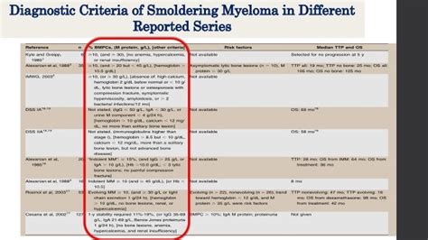 smoldering myeloma