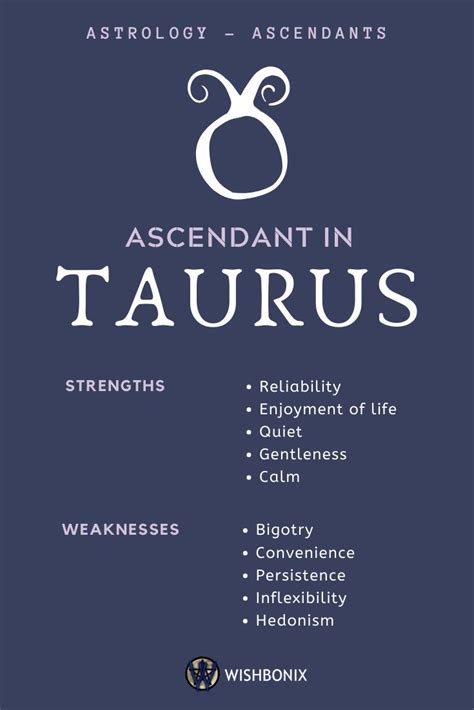 Taurus on the Ascendant | Ascendant sign, Zodiac signs astrology, Astrology signs