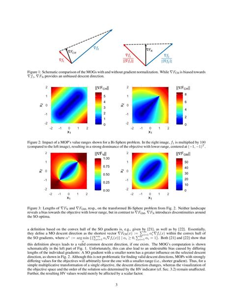 MOLE: Digging Tunnels Through Multimodal Multi-Objective Landscapes | DeepAI