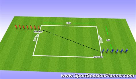 Football/Soccer: Defending skills (Tactical: Defensive principles ...