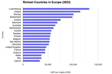 Richest Countries in Europe | Mappr