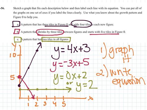 ShowMe - graphing y=mx b