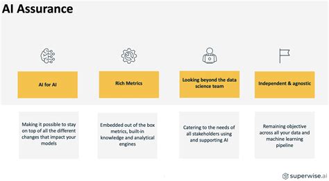 What is AI Assurance? – The Data Exchange