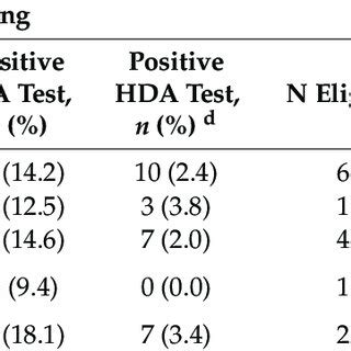 Immunogenicity finding in children/adolescents with spasticity or... | Download High-Quality ...