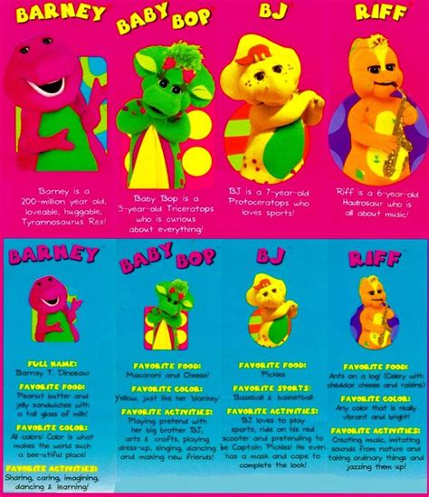 Bios Of The Dinos by BestBarneyFan on DeviantArt | Dinos, Barney, Deviantart