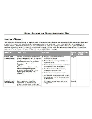 FREE 9+ Human Resources Management Plan Samples in PDF, Word