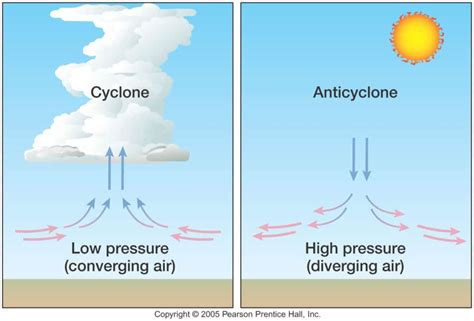 Air Pressure Weather