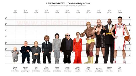 Celebrity Heights Cm - Celebrity Heights | How Tall Are Celebrities ...