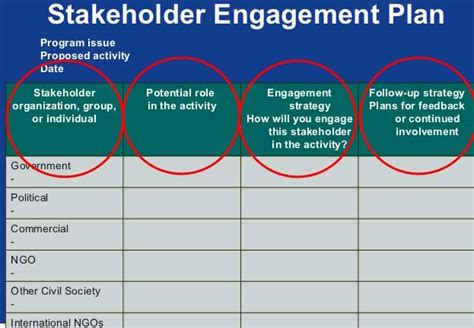 Stakeholder Engagement Action Plan Template