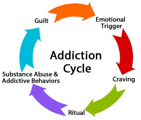 Alcohol and Drug Addiction - Clayton Therapy - Peggy Levinson