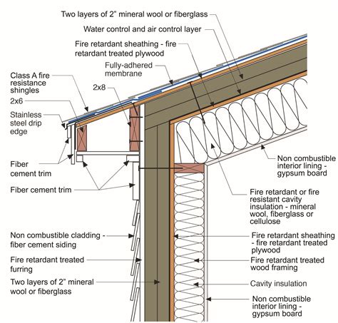 1 Hour Fire Rated Wall Ceiling Assembly System | Americanwarmoms.org