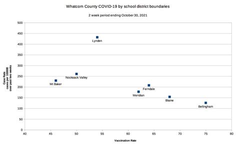 Whatcom County COVID-19 chart : r/Bellingham