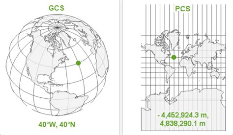 Coordinate Systems: What's the Difference?