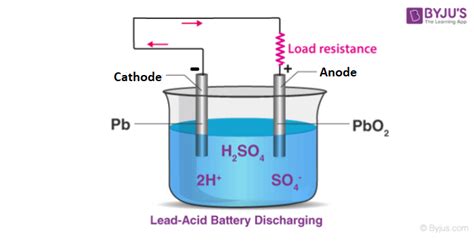 What is Lead-Acid Battery? - Working, Construction & Charging with Videos