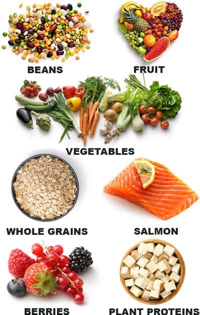 Cholesterol Foods Chart