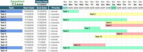 Project Management Timeline Templates for Google Sheets (Gantt Chart)