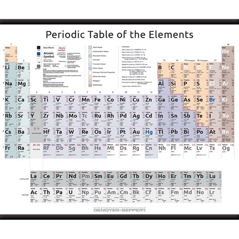 2023-01 Periodic Table of the Elements – Complete Form, unmounted – Denoyer-Geppert Science Company