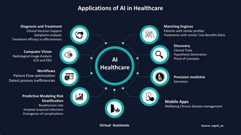 Artificial Intelligence In Medicine - SO Development