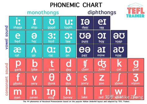 自然拼读法（Phonics）如何学习？ - 知乎