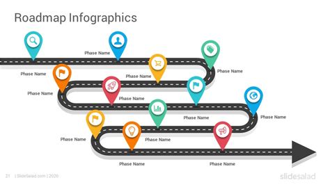 Roadmap powerpoint - klocity