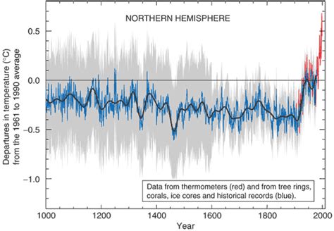 Mann Fights Back Against Denialist Abuse