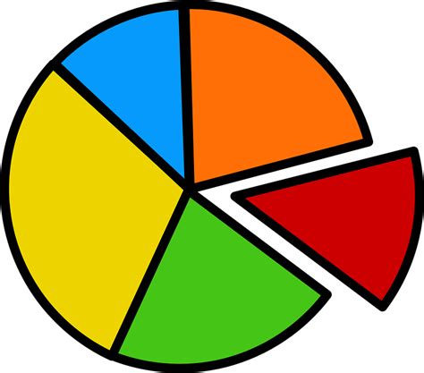 Pie Chart Graph · Free vector graphic on Pixabay