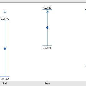 Interval Chart -clarity levels of vibrotactile illusions | Download Scientific Diagram