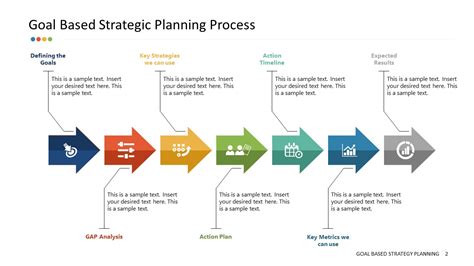 Goals Based Strategic Planning PowerPoint Templates & Slides